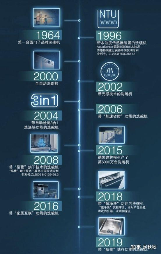 西门子13套洗碗机型号怎么选?