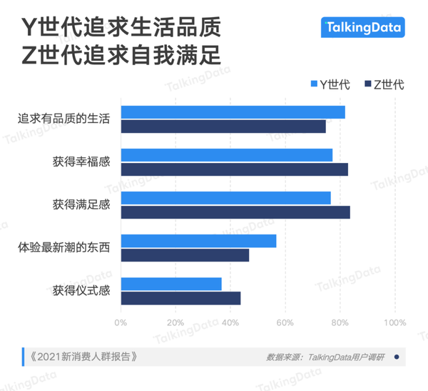 Y世代与Z世代消费观洞察,“代沟”正在改变新消费市场 - 知乎