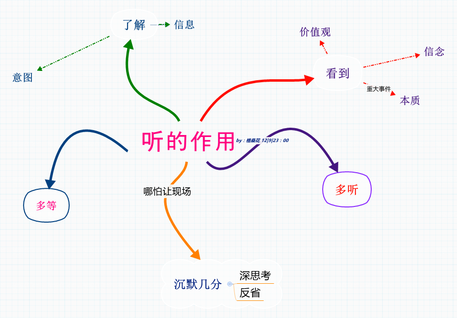 耳朵结构思维导图图片