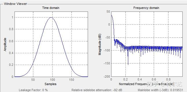 聊聊beamforming