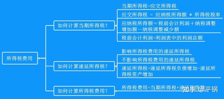 究竟什么是所得税费用?如何通俗易懂的理解?全网最简单的大白话解释 - 知乎