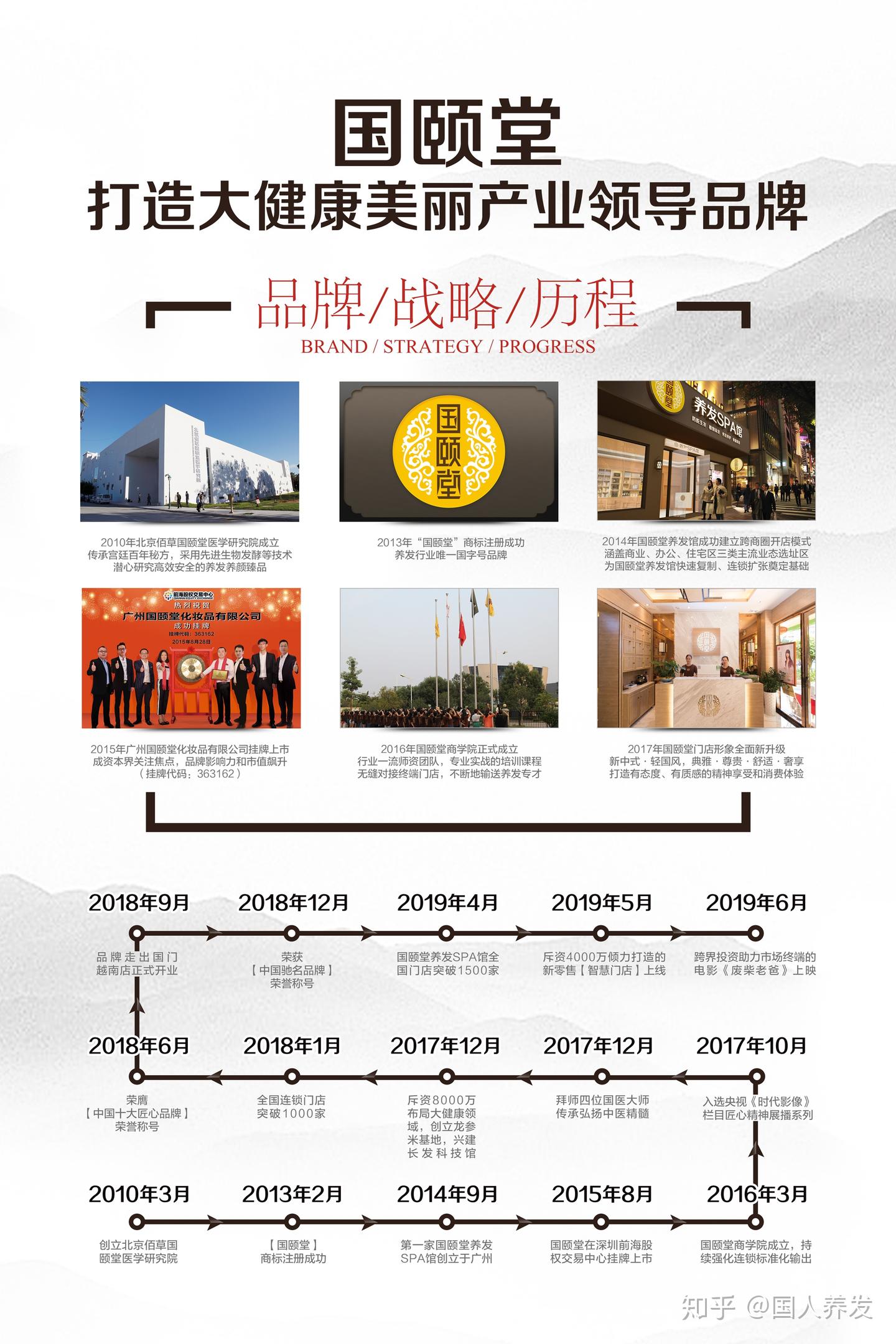 专家解密:养发馆排名前三甲的国颐堂快速发展之道! - 知乎