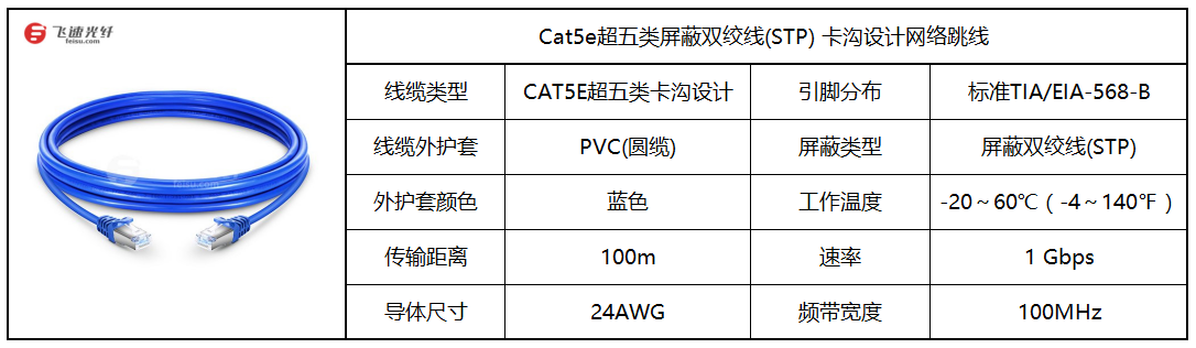 屏蔽双绞线(STP)VS非屏蔽双绞线(UTP) - 知乎