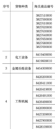 【进口通关】旧机电产品进口通关政策