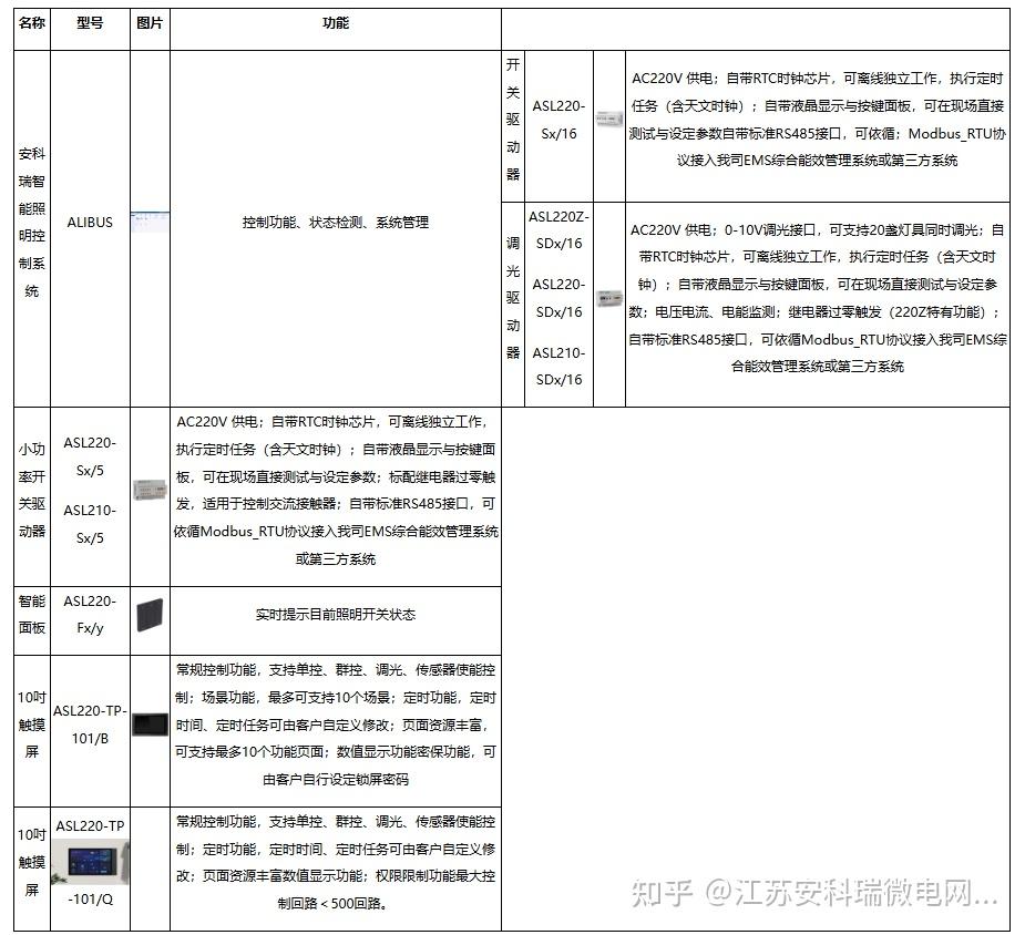 双碳目标下物联网智能照明系统的研究与设计：创新驱动节能与可持续发展 - 知乎