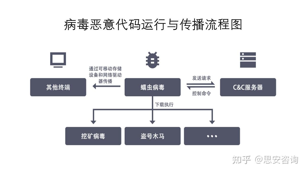 奇安信 2021工业互联网安全发展与实践分析报告 原文 知乎