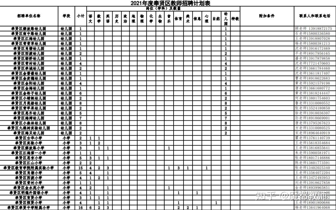 pdf公主號:魔都教師招聘信息來源於網絡,如有侵