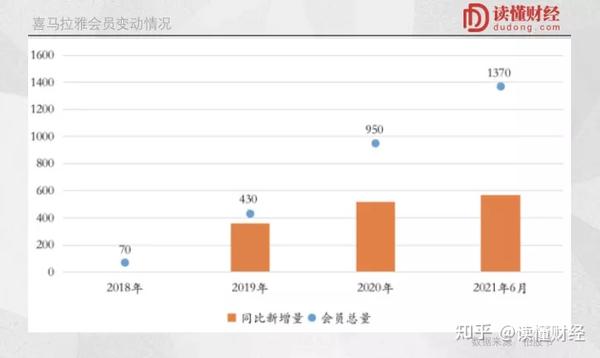 喜马拉雅会员