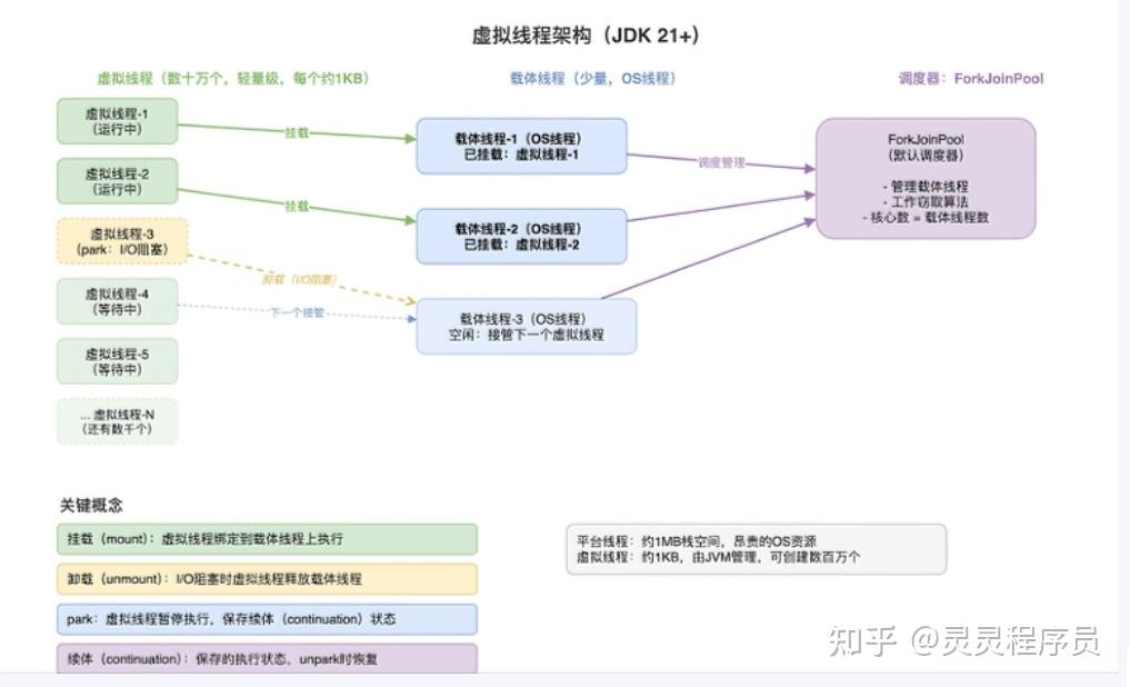 JDK 8 → 17 → 21 → 25：一次性讲清四代版本的关键跃迁 - 知乎