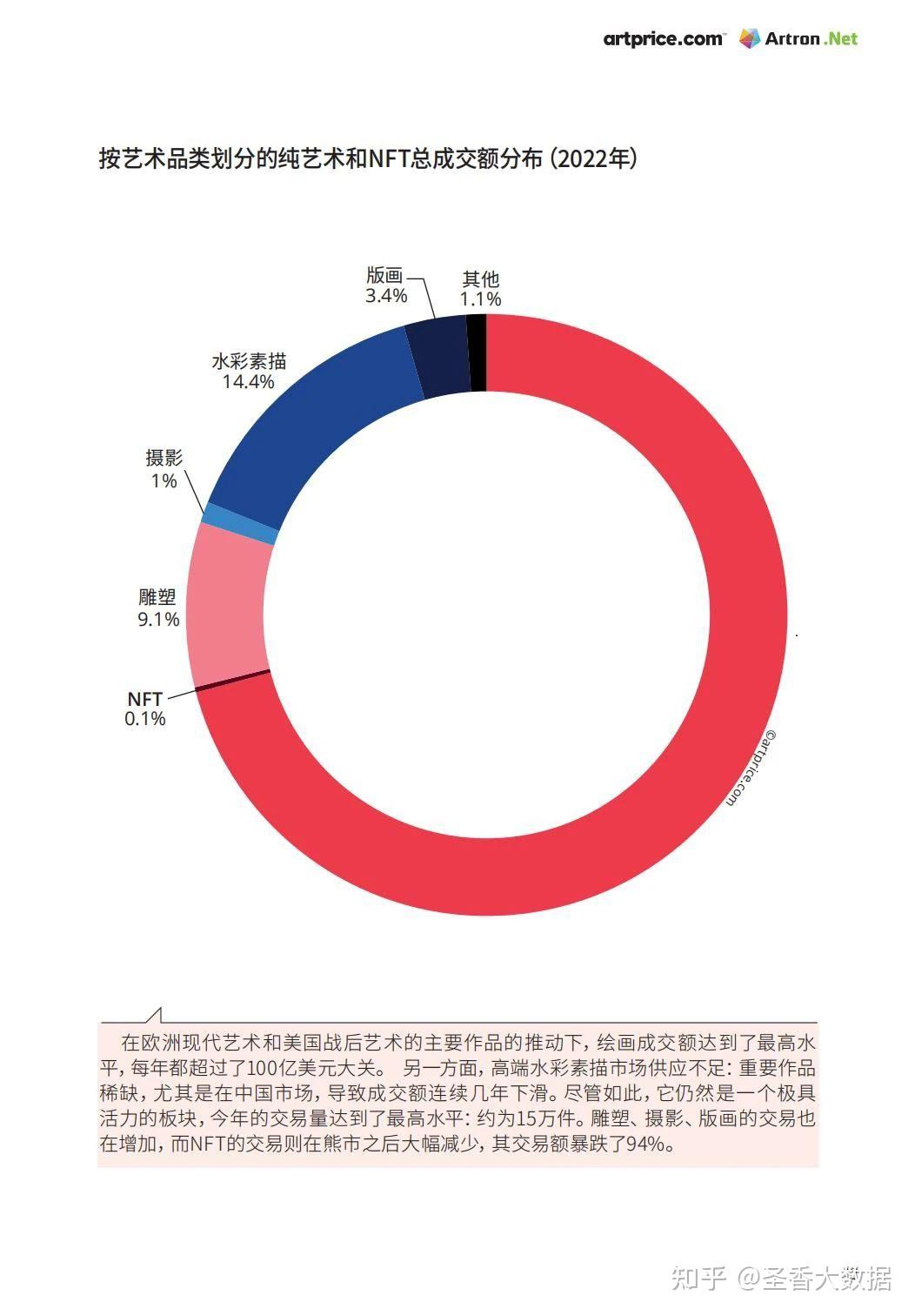78页|2022年度艺术市场报告(附下载) - 知乎