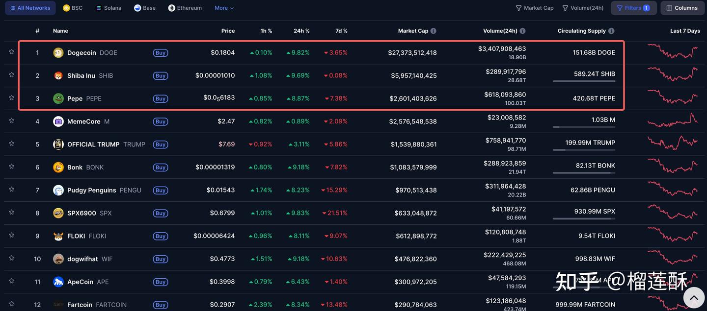 一文了解Meme币--学习导向- 知乎