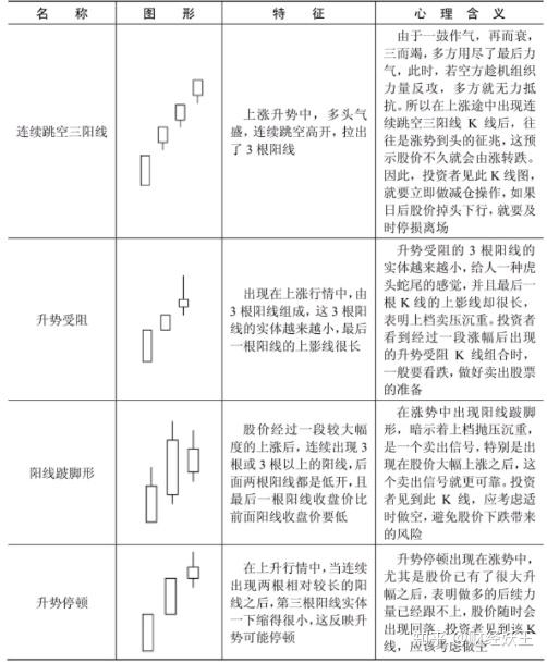 股票知识每日一学:解读滞涨的几种形态,散户赶快学起来! - 知乎
