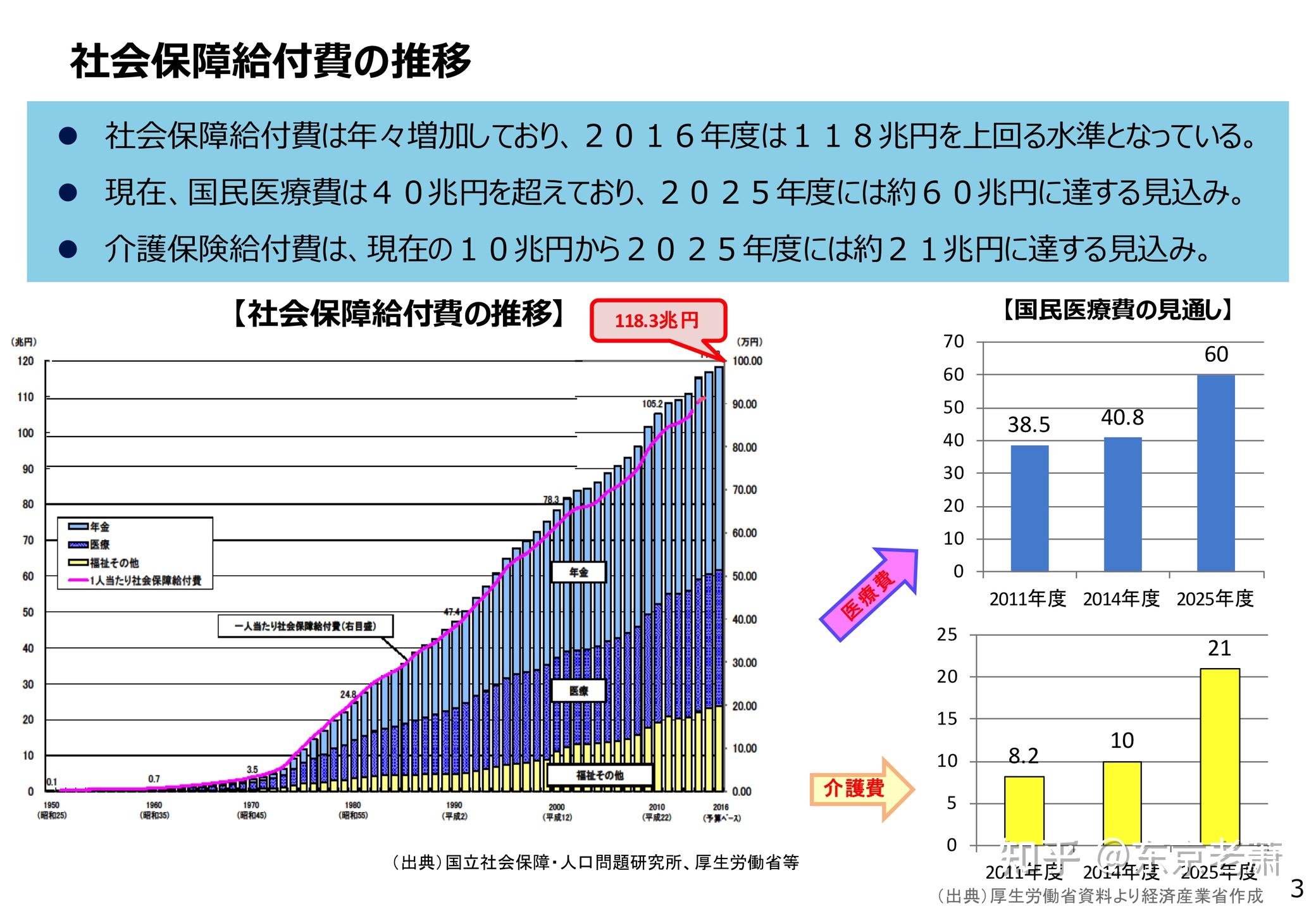 日本医疗水平世界第一?看病难?看病贵 知乎