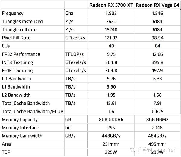  rdna amd gpu 
