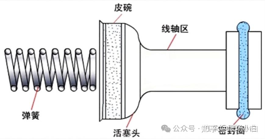 汽车液压制动系统和制动主缸 - 知乎