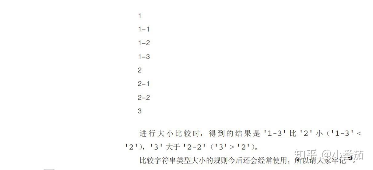 數字型字符串需要加單引號對字符串使用不等號時的注意事項比較運算符