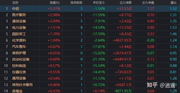 A股：外围股市全线大涨，A股为啥还是不涨？ - 知乎
