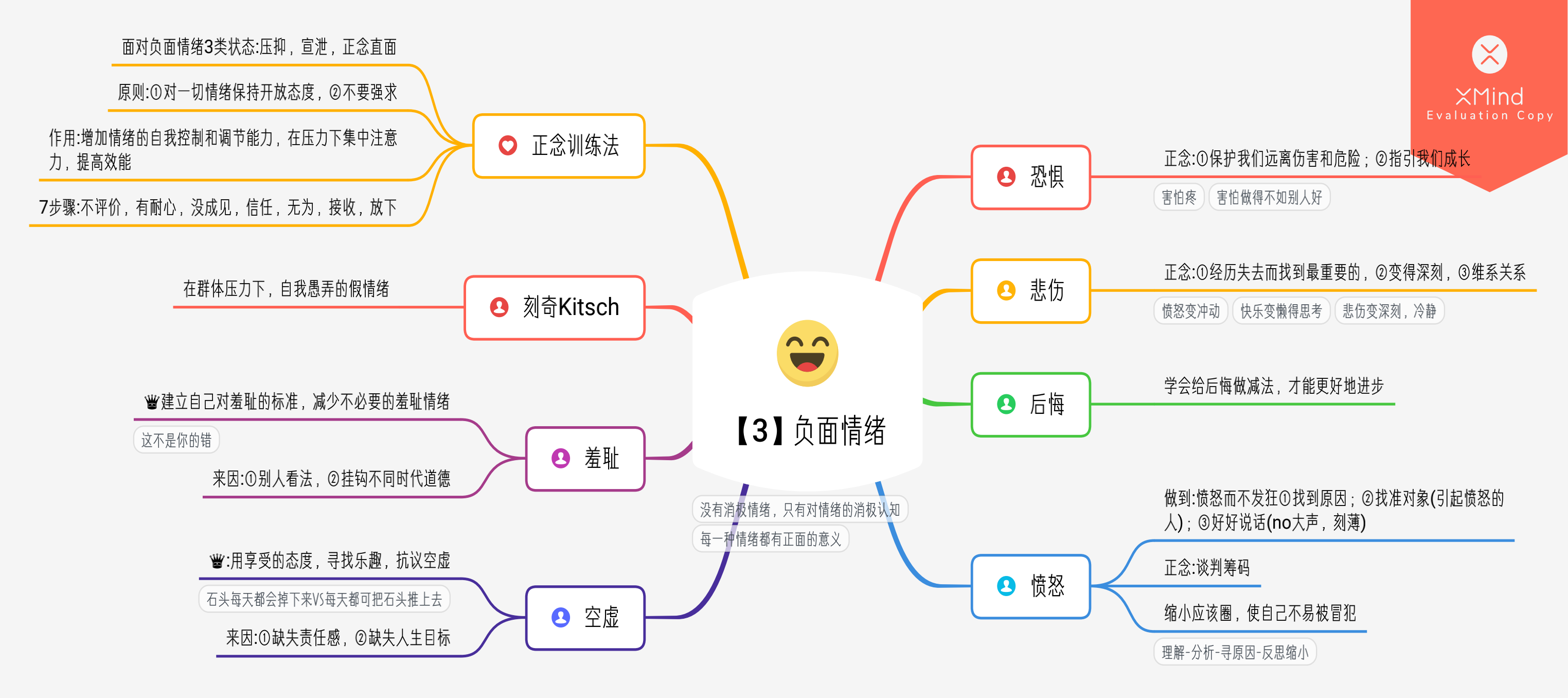 关于情绪的主题网络图图片