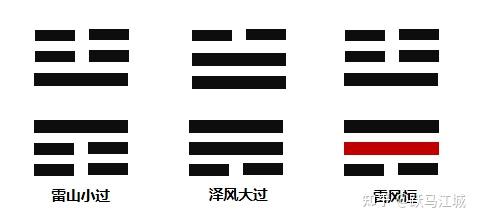 梅花易数 | 恋爱遇到小过卦,能过去吗? - 知乎