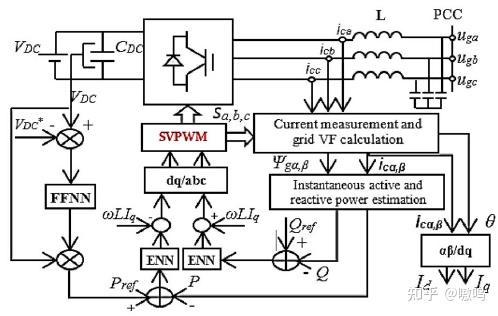 论文解读：Adaptive Neural Network-Based Control of a Hybrid AC/DC Microgrid - 知乎