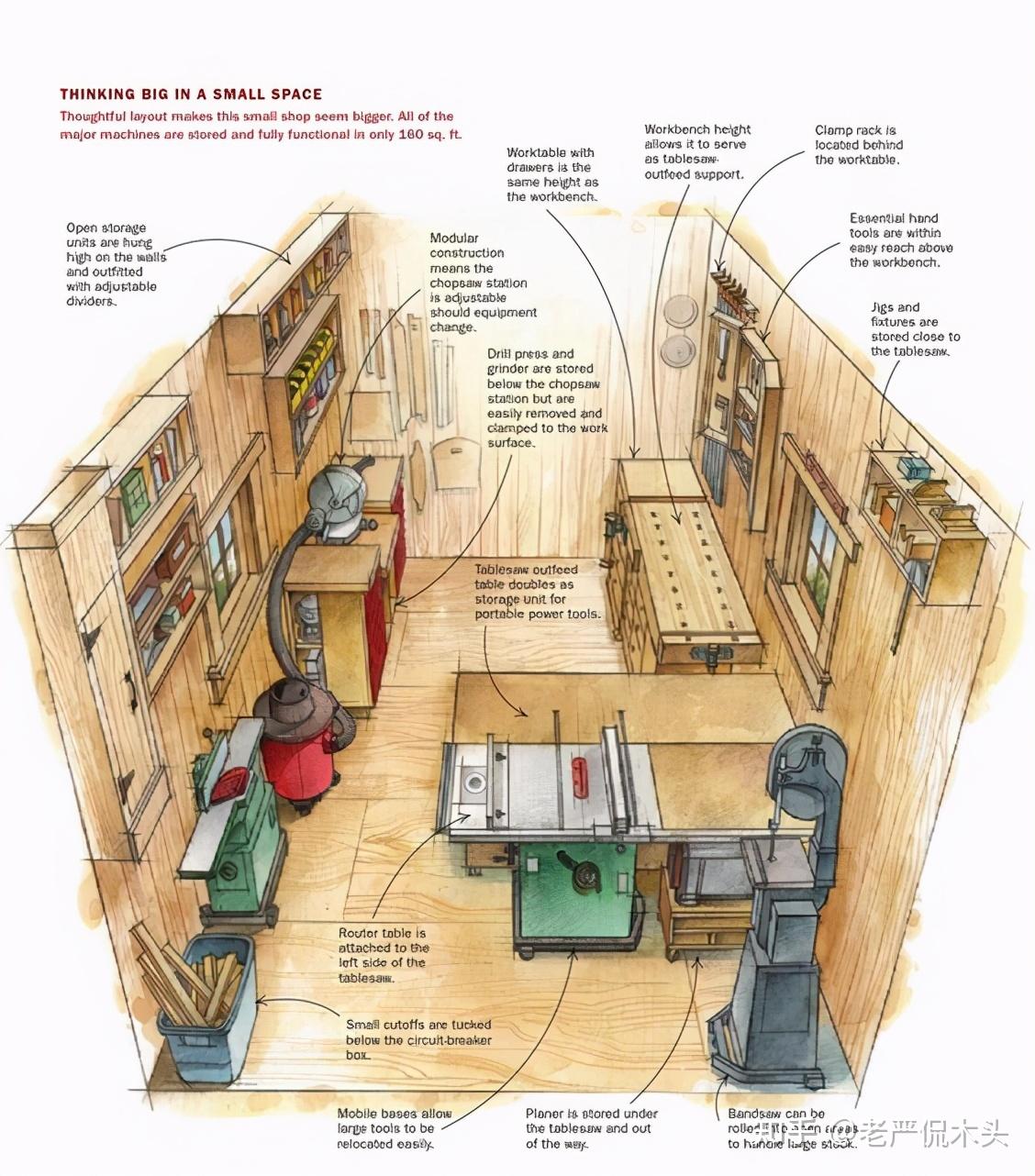 想建木工房？这5个问题你要弄清楚 - 知乎