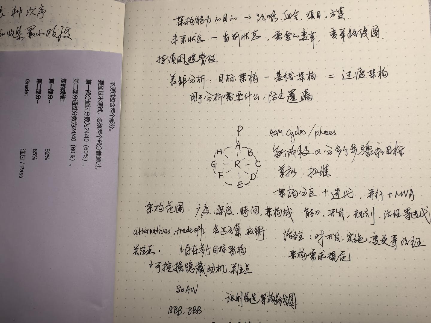我的TOGAF通关手记：艾威机构带我玩转企业架构——作者：Hugo插图-3