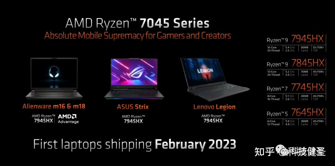 AMD锐龙7 7745HX跑分曝光!13代酷睿i7-13700H表示压力很大! - 知乎