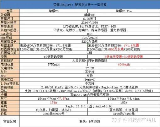 荣耀20pro上手评测这可能是3000元价位拍照最优秀的手机