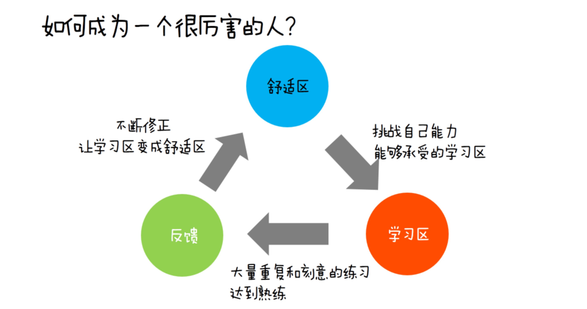 设计师,为什么你如此勤奋却学无所成 - 知乎