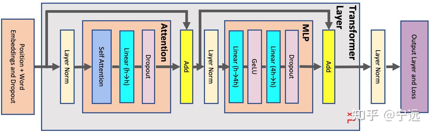 【万字长文】PyTorch FSDP 设计解读与性能分析 - 知乎