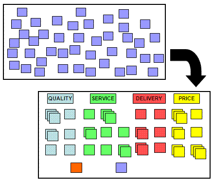 藝術作品集百科|親和圖affinity diagrams