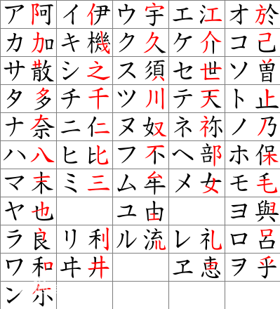 日語高考喬保斌老師 假名,日語的表音文字.