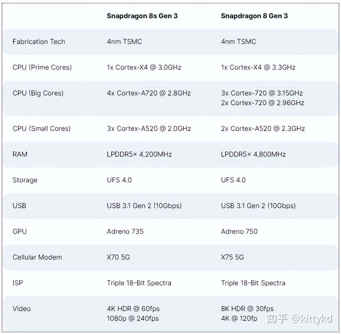 明升暗降骁龙8sgen3发布性能反挤牙膏游戏玩家还是选ta吧v