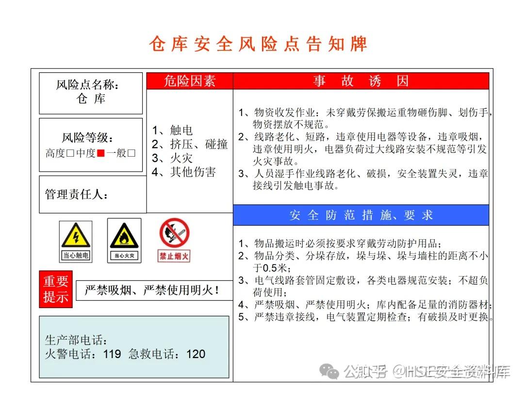 ppt课件安全风险点告知牌