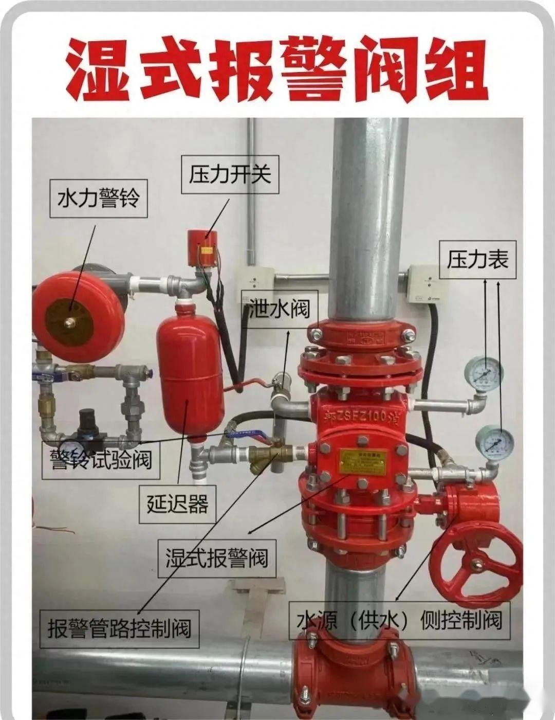 四大消防水,核心报警阀:湿式系统、干式系统、雨淋系统、预作用系统的报警阀组全图解 - 知乎