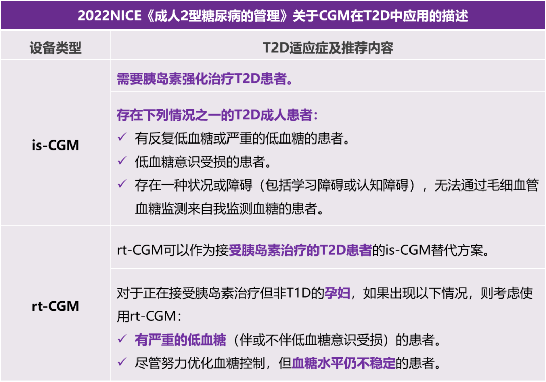 CGM First|概览国内外指南/共识推荐变迁,CGM用于T2D未来可期 知乎