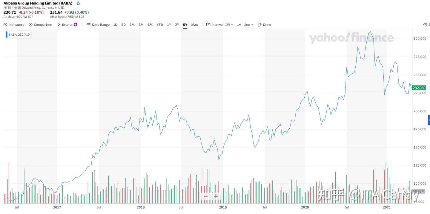 富兰克林邓普顿亚洲成长基金- 知乎