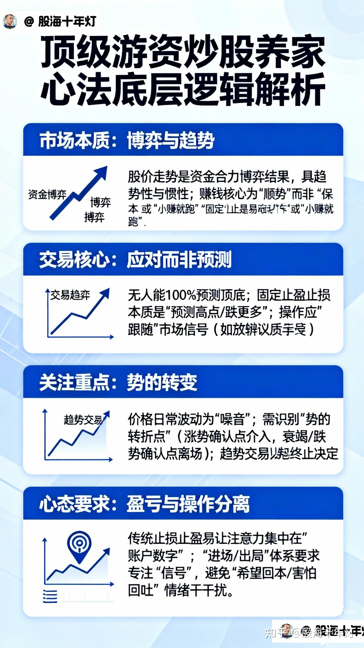 从40万到100亿,顶级游资炒股养家心法:永不止损,永不止盈。只有进场,出局 - 知乎