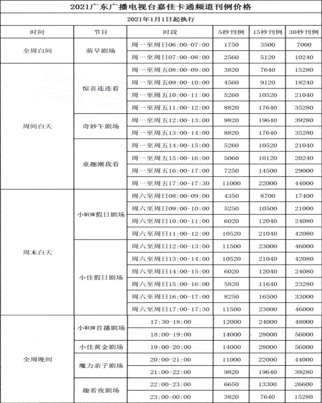 腾众传播为您提供广东嘉佳卡通卫视广告价格表