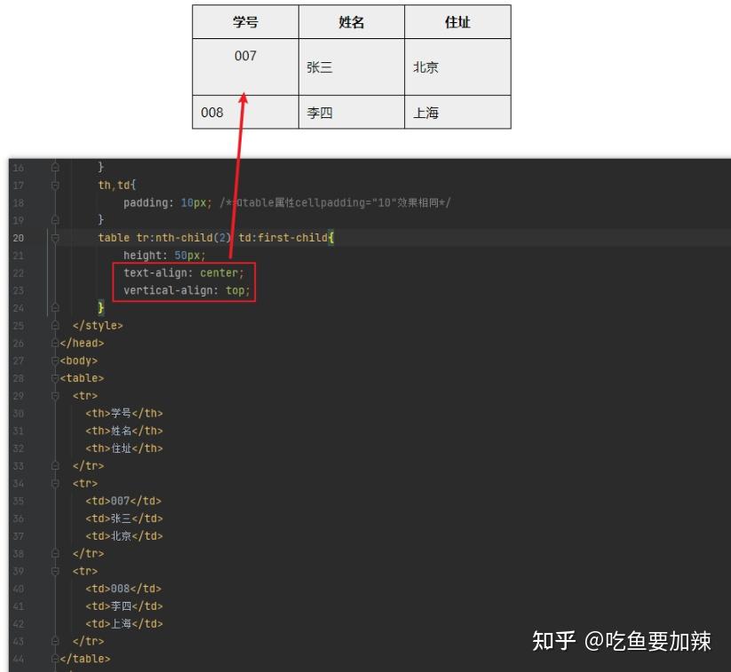 CSS之table标签属性 - 知乎