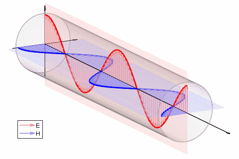 【优质信源】计划06--天线极化与极化分集天线简介 - 知乎