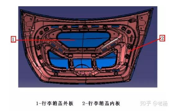 车身设计发动机罩盖 和行李箱盖的结构设计 - 知乎