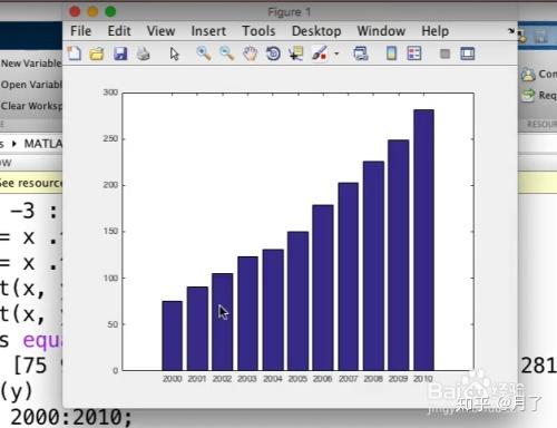 如何用matlab画柱形图