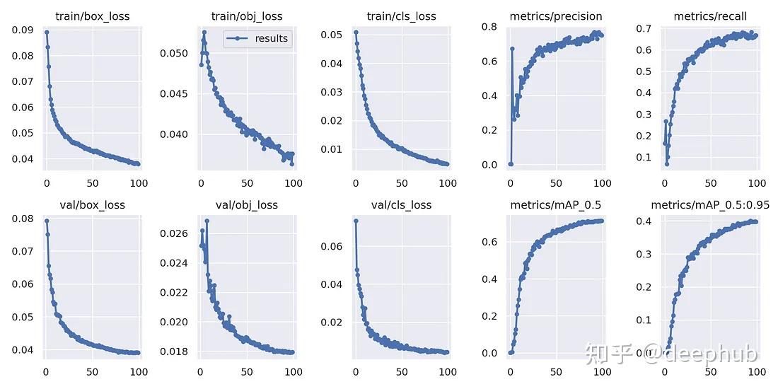 fastapi-ultralytics-yolov5