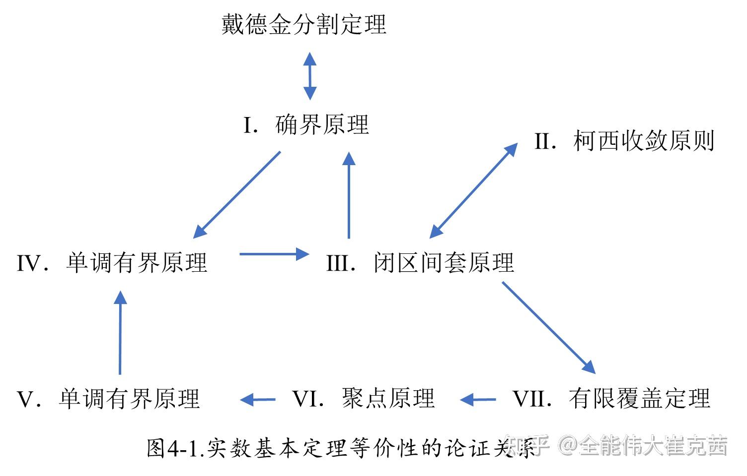 从有理数域到实数基本定理(“八宝粥”)及实数加法 - 知乎