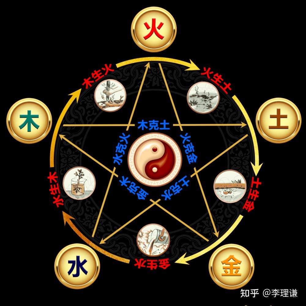 李理谦：八字命理之五行木过旺会有什么影响？木过多如何化解？ - 知乎