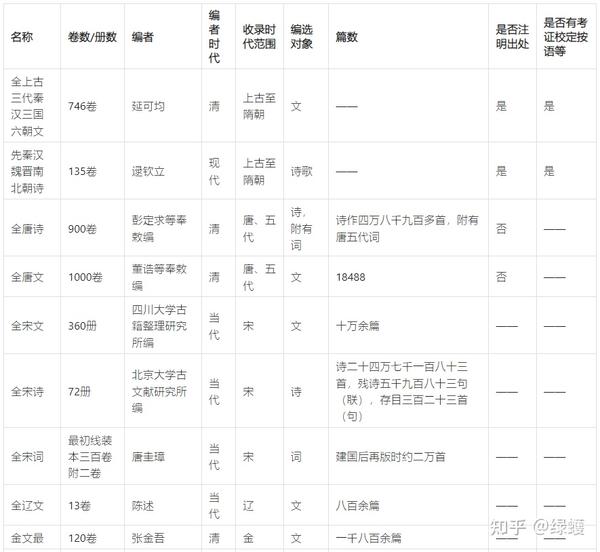 《文献学概要》全集举要- 知乎