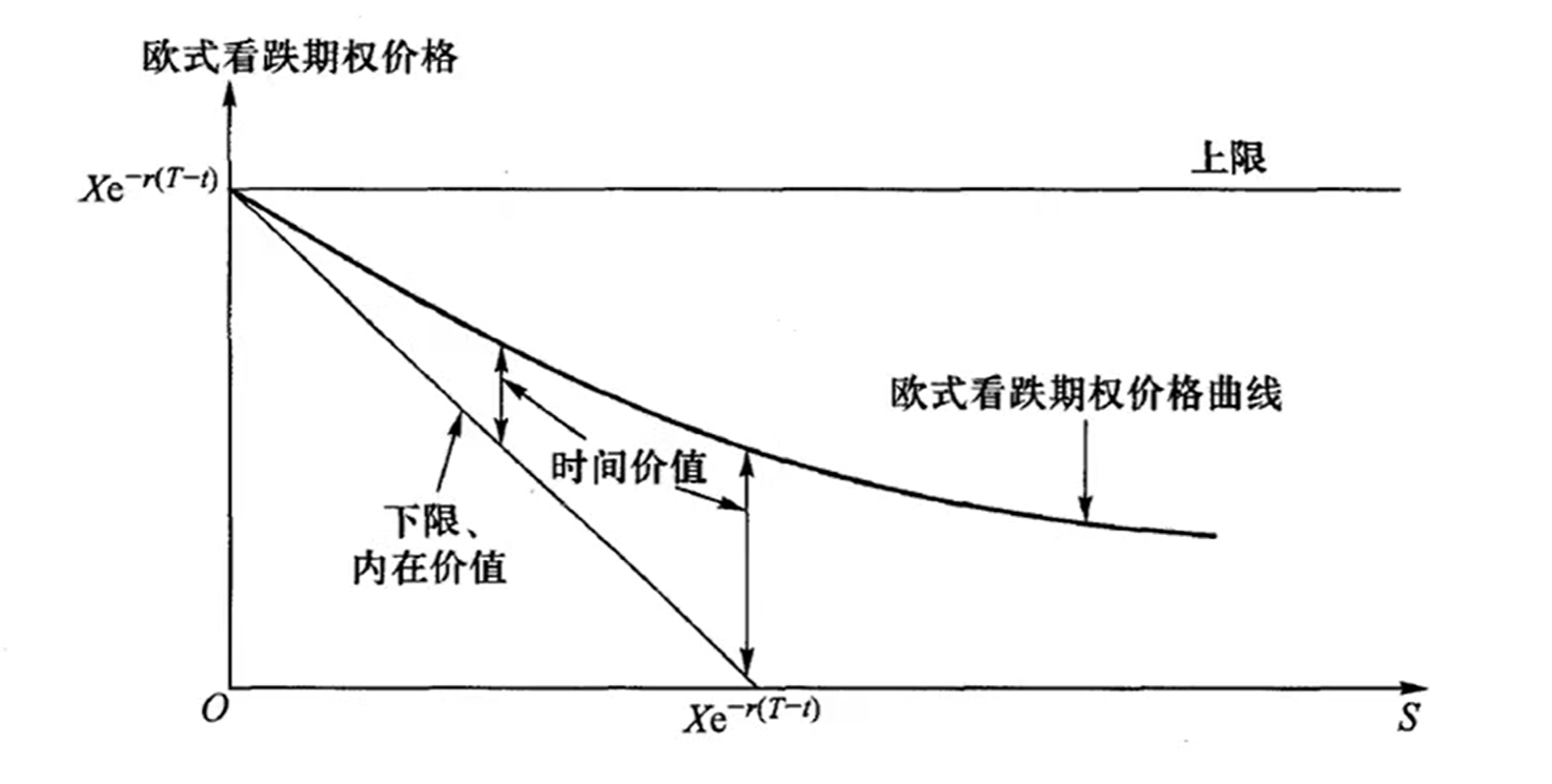 价格曲线和需求曲线图片