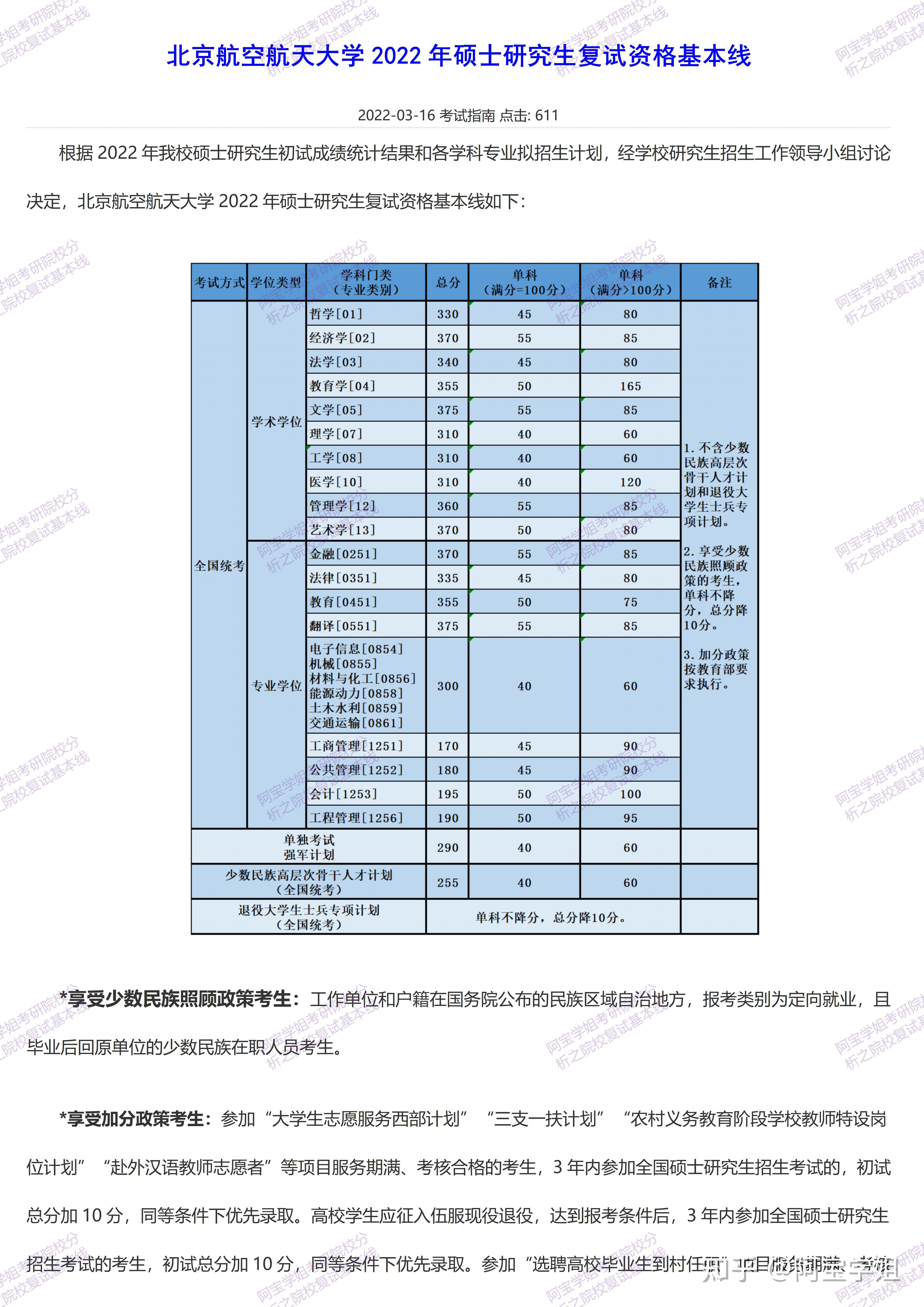 考研分数线系列之2022-2024北航,北理复试基本线