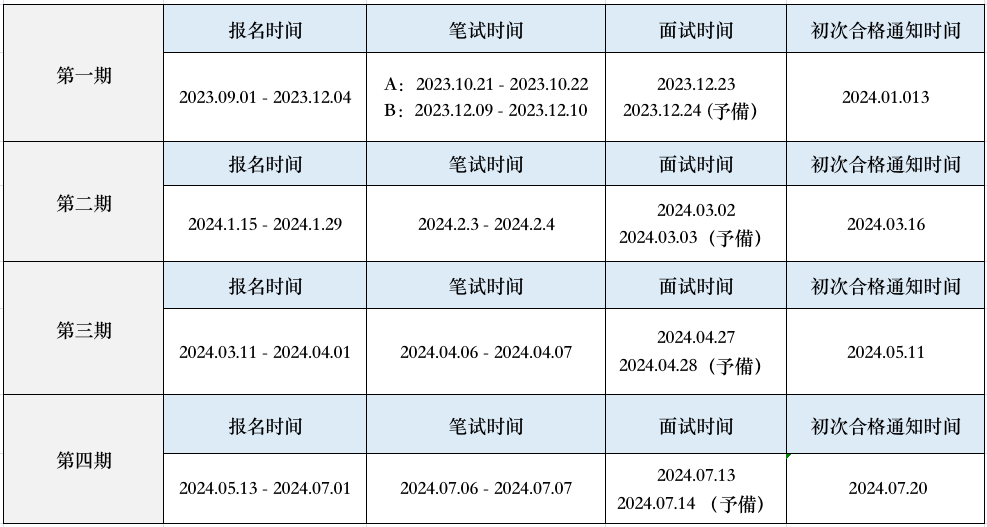 除了eju這個用中文答題的考試也能申請日本大學